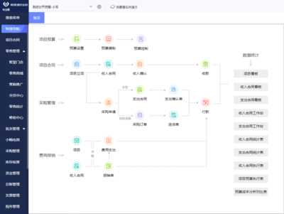 四川地區(qū)面料行業(yè)ERP軟件開發(fā) 定制化解決方案推動產(chǎn)業(yè)升級