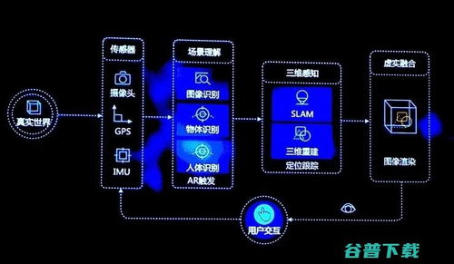 一文看懂AR硬件 2017 AR行業(yè)盤點與軟件應(yīng)用發(fā)展