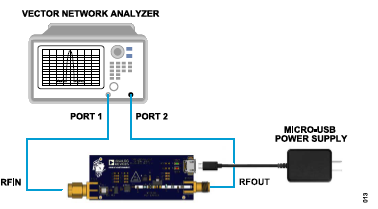 搞定電路設(shè)計之防過熱的USB供電433.92MHz RF功率放大器 RF集成電路