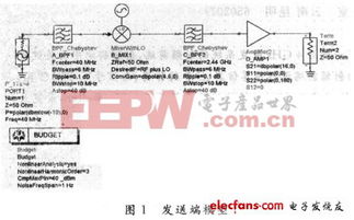 手機與無線通信中的RF集成電路設(shè)計應(yīng)用