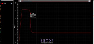 射頻集成電路（Analog RF IC）設(shè)計 基準(zhǔn)、挑戰(zhàn)與行業(yè)討論平臺EETop