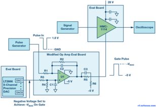 一種在200納秒內快速開啟與關閉的射頻源集成電路設計方案