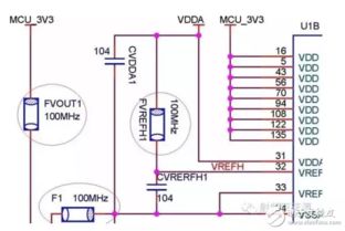 電路設計中磁珠的選用技巧 針對RF集成電路的應用指南